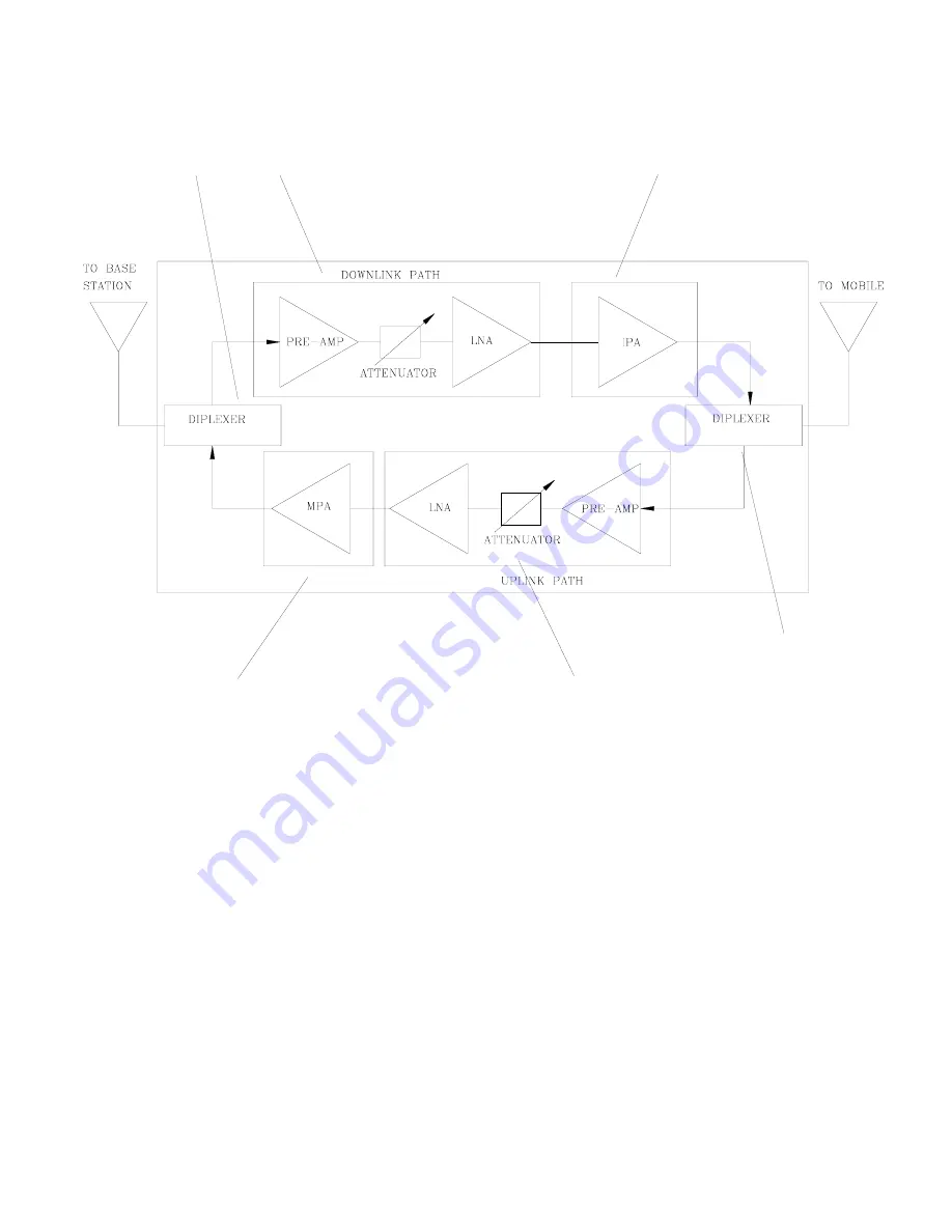 Wave BDA-CELLB-2/2W-80-OCA Скачать руководство пользователя страница 4