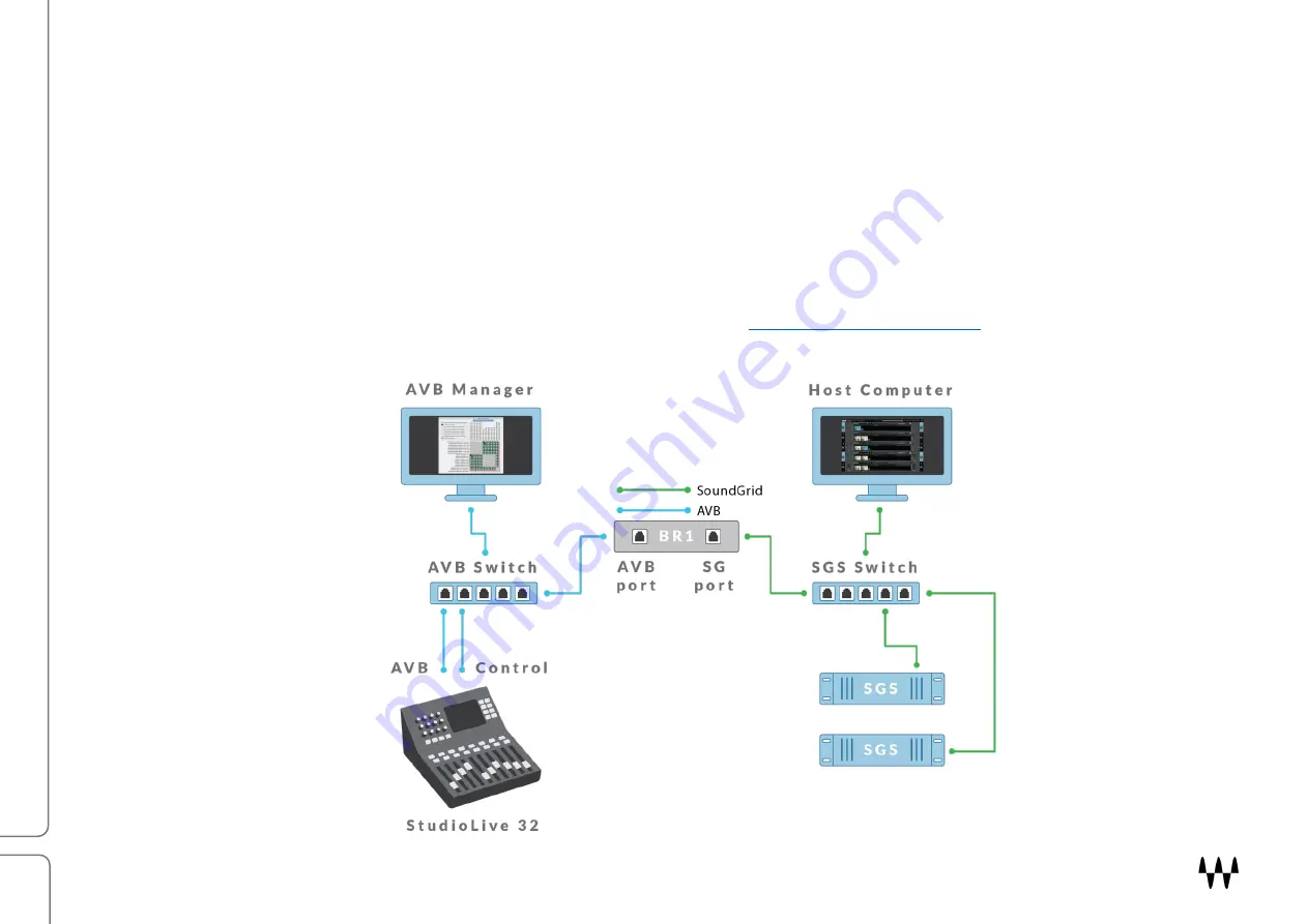Waves SoundGrid-to-AVB BR1 Скачать руководство пользователя страница 4