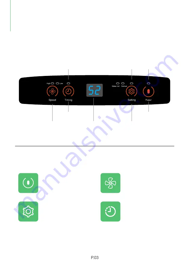 Waykar PD100A User Manual Download Page 7