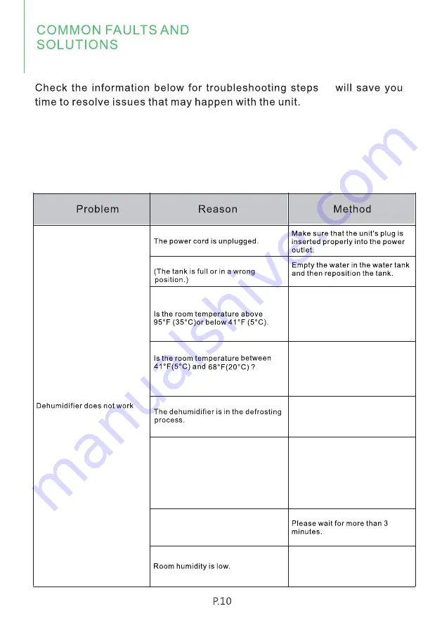 Waykar PD100A User Manual Download Page 14