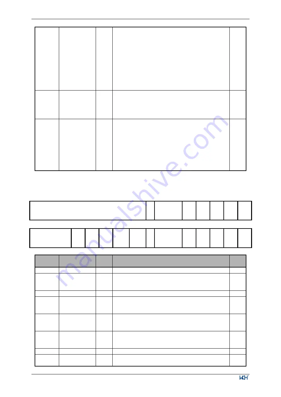 WCH CH32V003 Series Скачать руководство пользователя страница 20