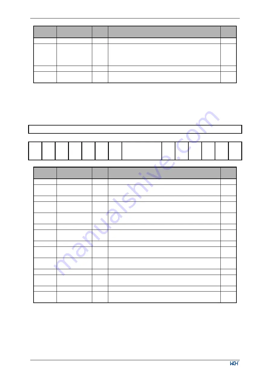 WCH CH32V003 Series Reference Manual Download Page 23