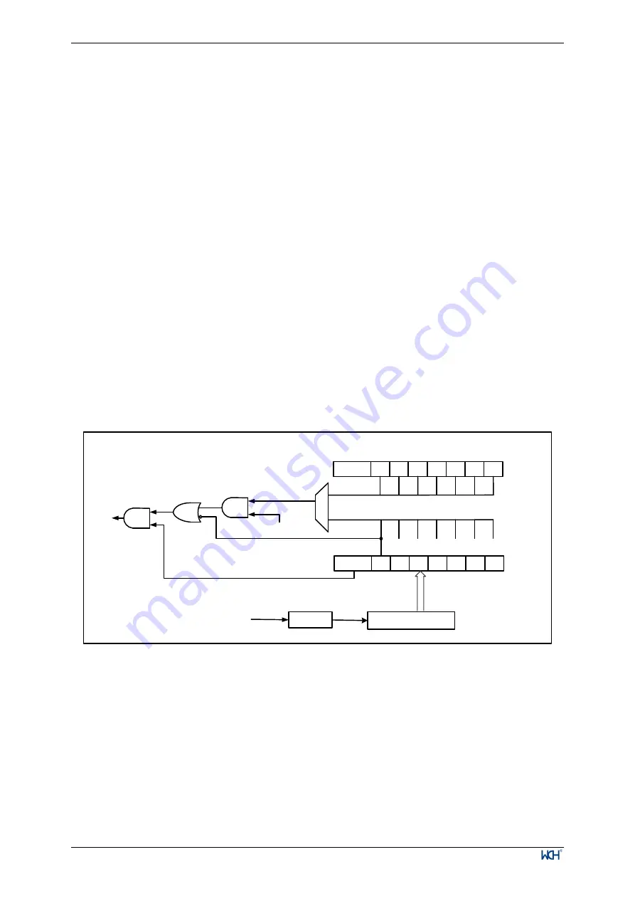 WCH CH32V003 Series Reference Manual Download Page 29