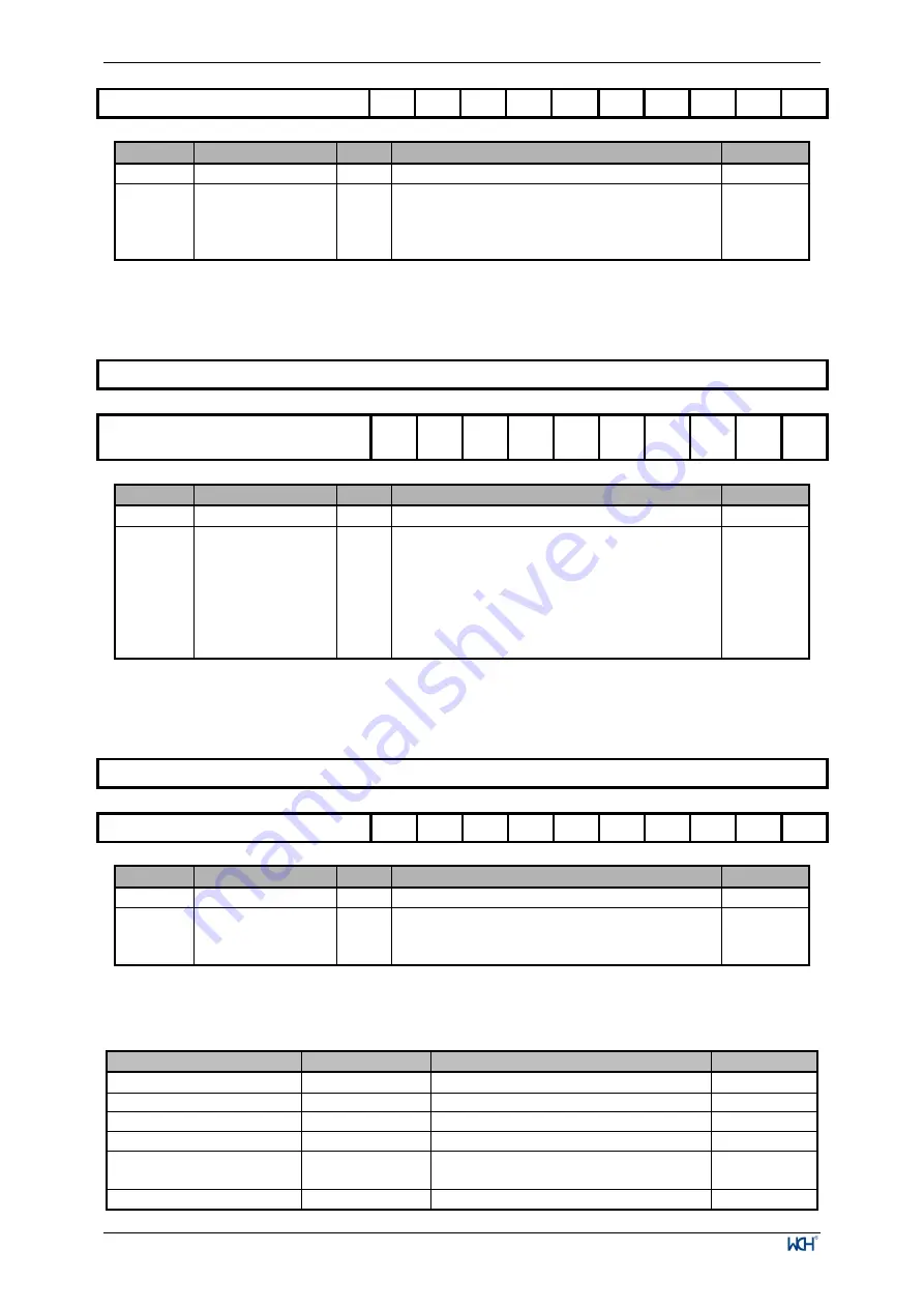 WCH CH32V003 Series Reference Manual Download Page 37