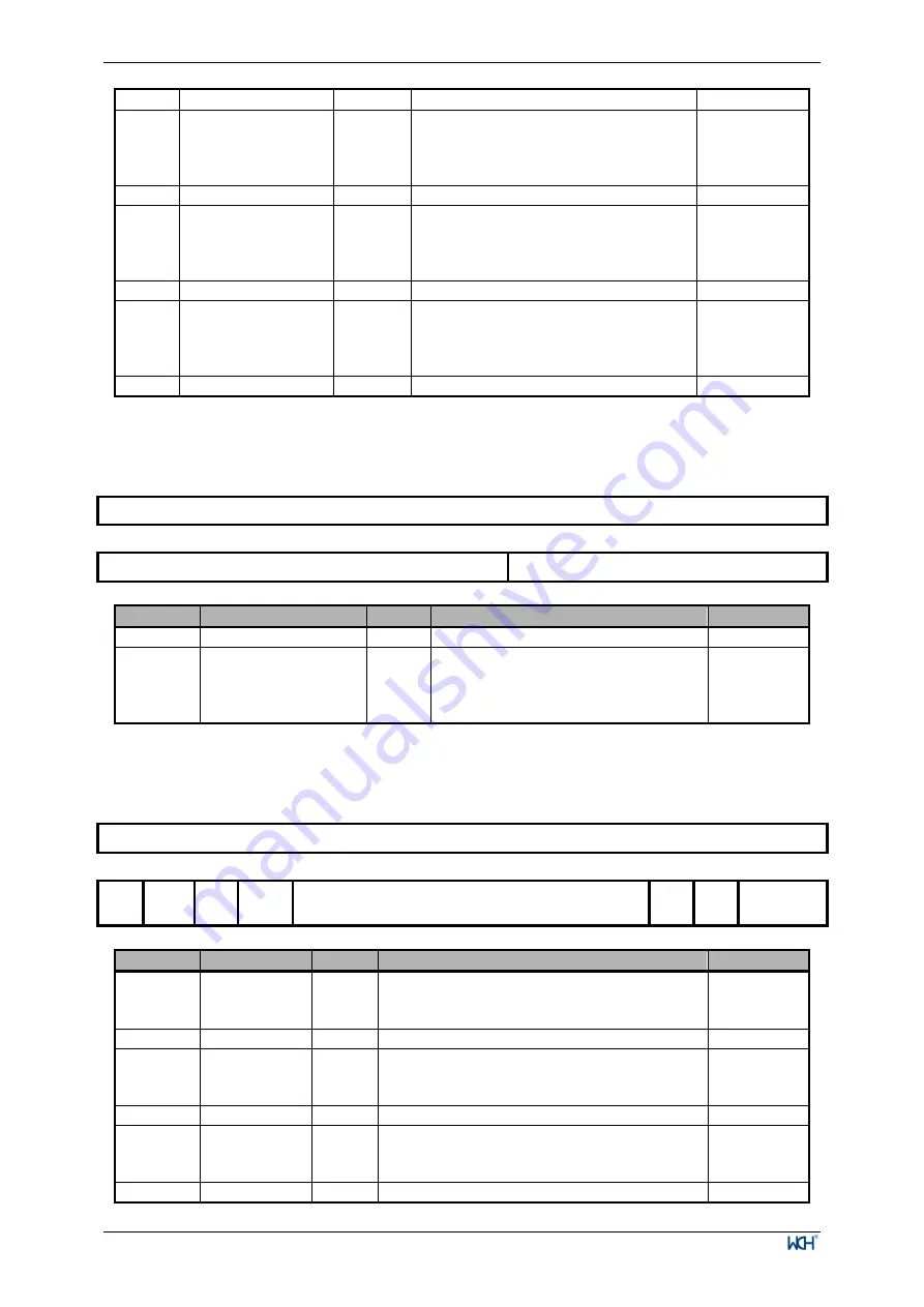 WCH CH32V003 Series Reference Manual Download Page 45