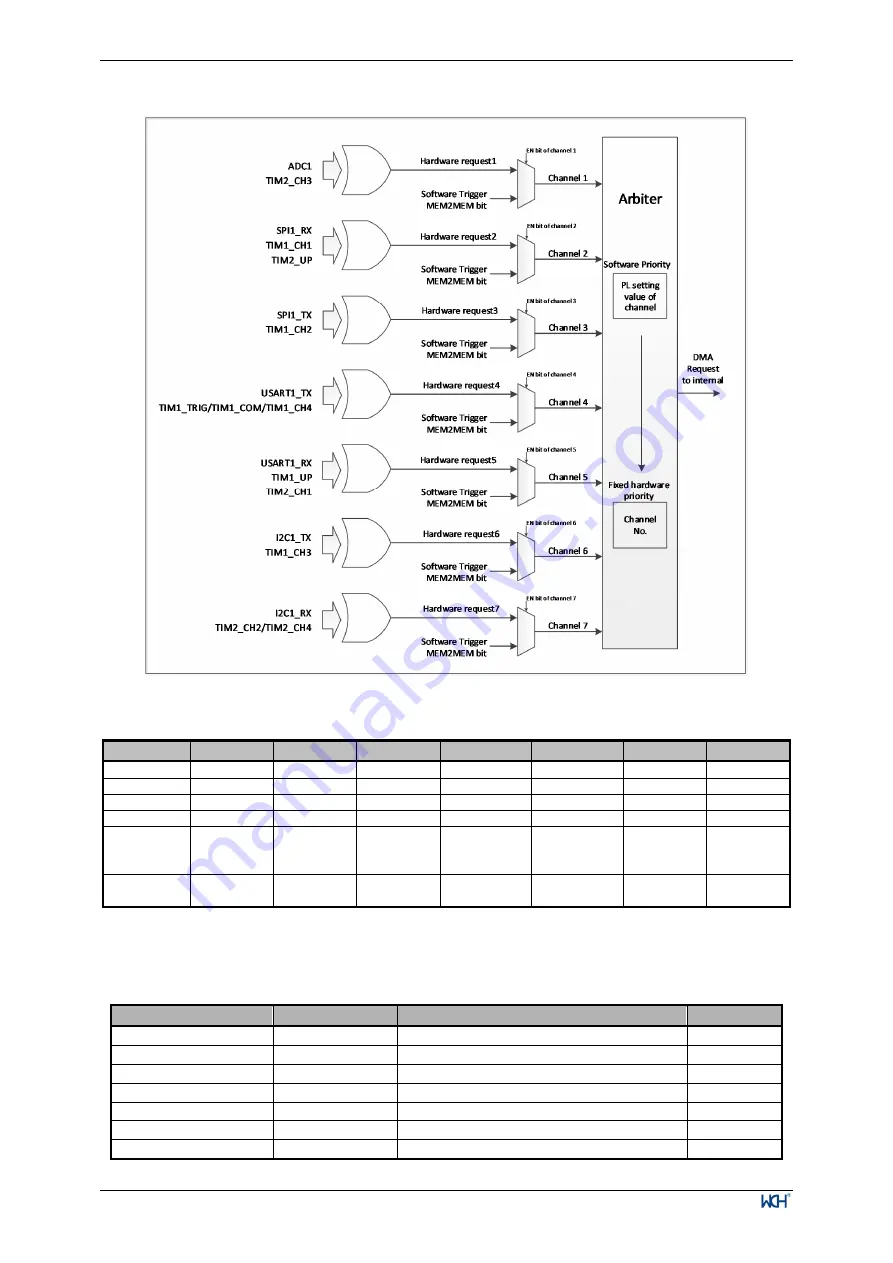 WCH CH32V003 Series Скачать руководство пользователя страница 65