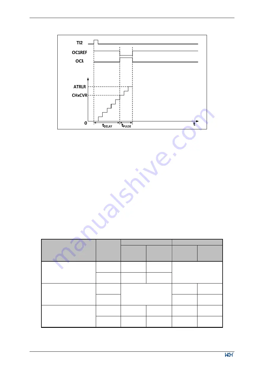 WCH CH32V003 Series Reference Manual Download Page 94