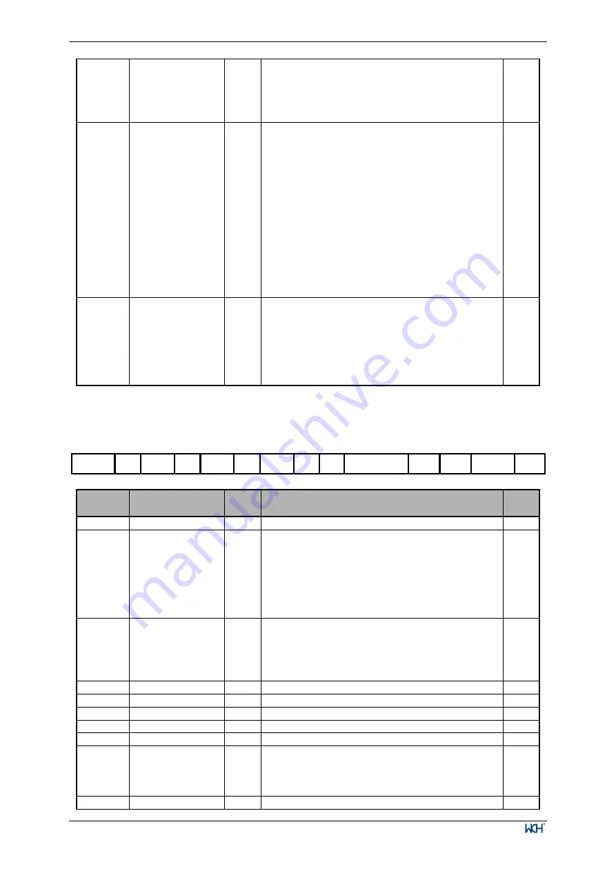 WCH CH32V003 Series Reference Manual Download Page 97