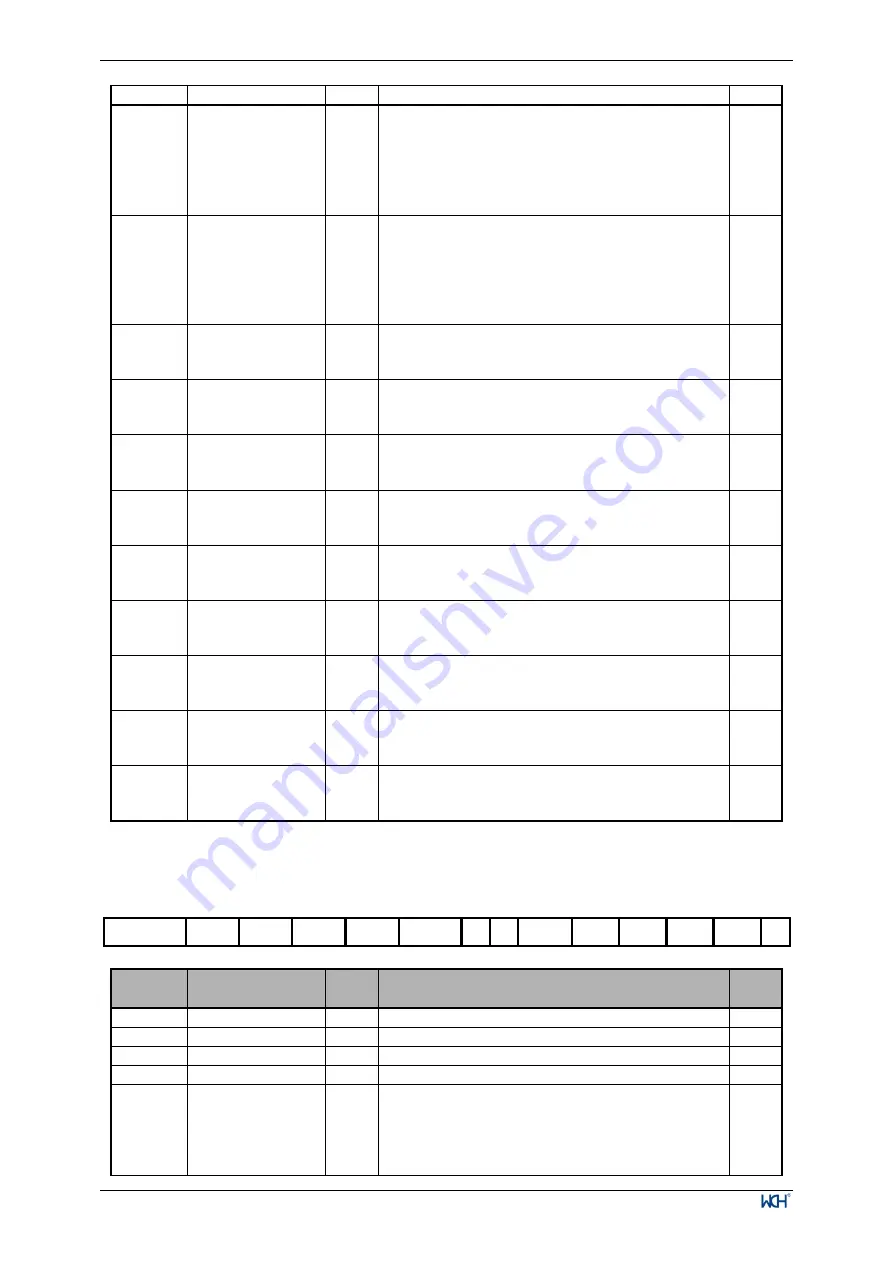 WCH CH32V003 Series Reference Manual Download Page 101