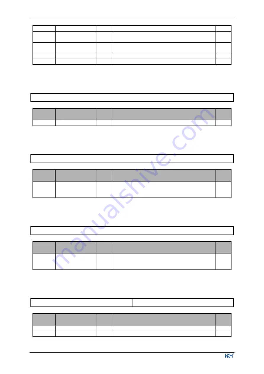 WCH CH32V003 Series Reference Manual Download Page 108