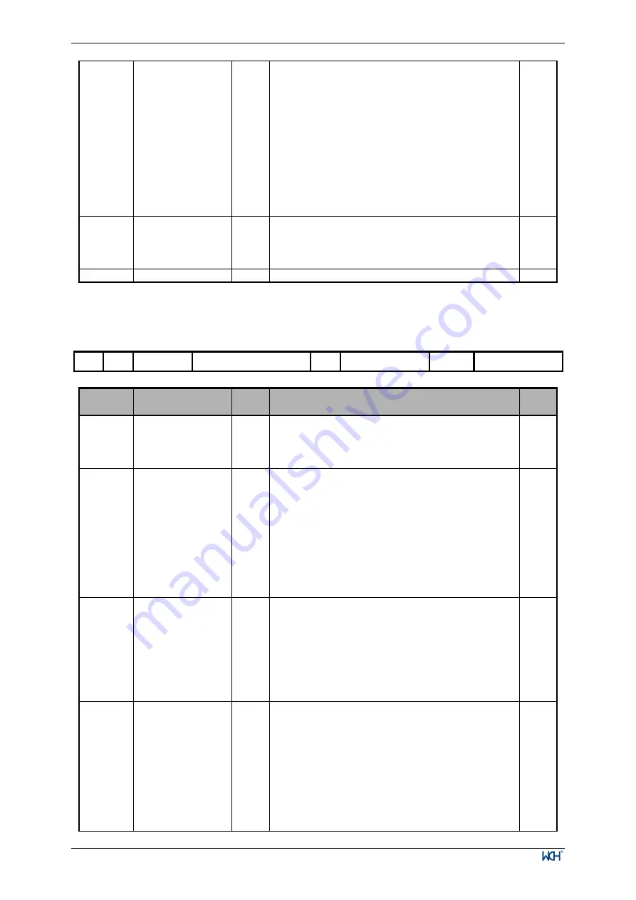 WCH CH32V003 Series Reference Manual Download Page 122