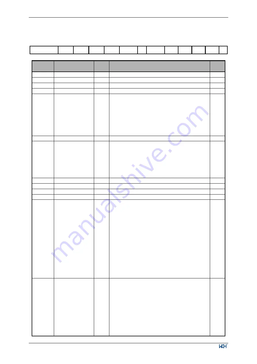 WCH CH32V003 Series Reference Manual Download Page 125