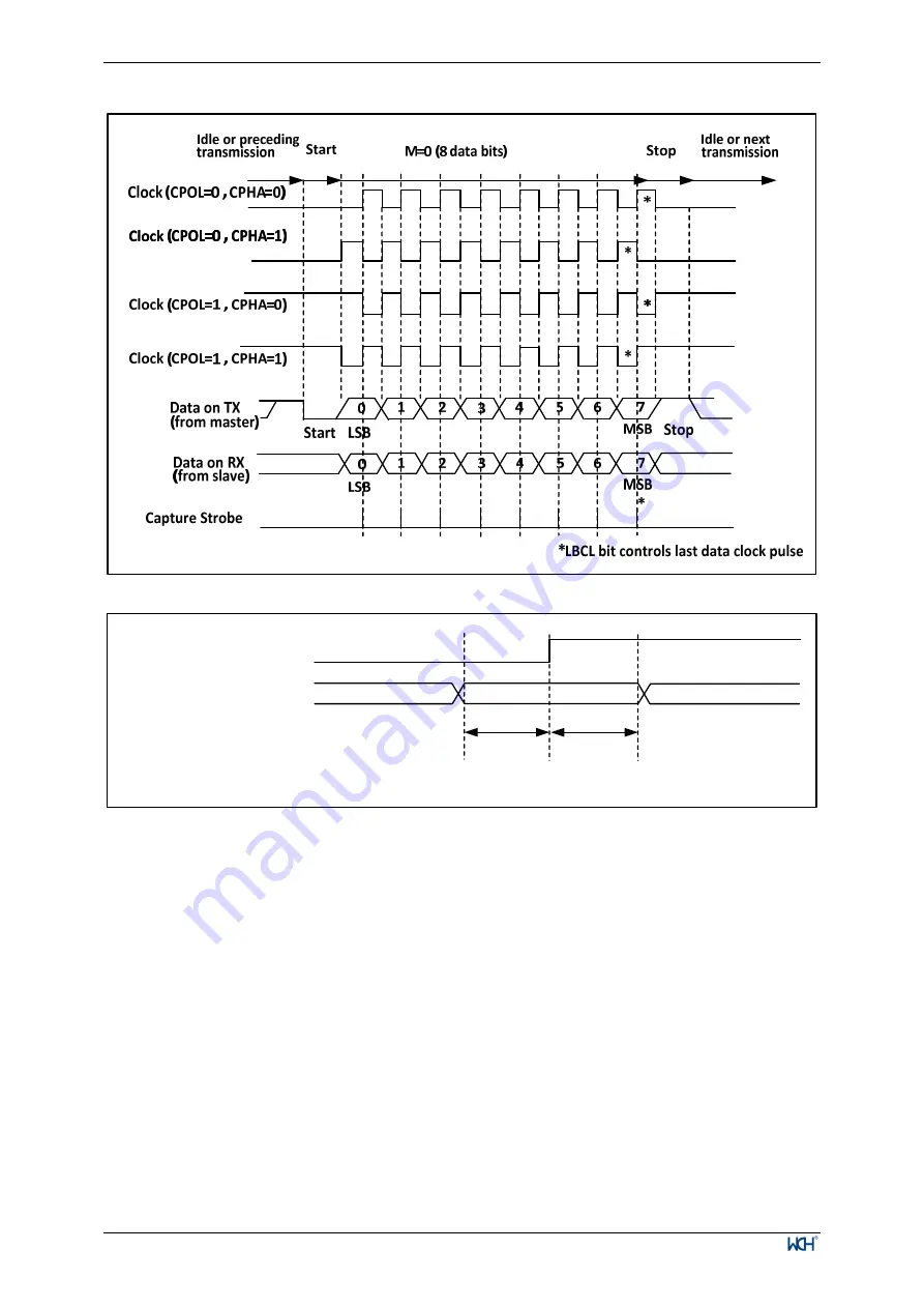 WCH CH32V003 Series Reference Manual Download Page 135