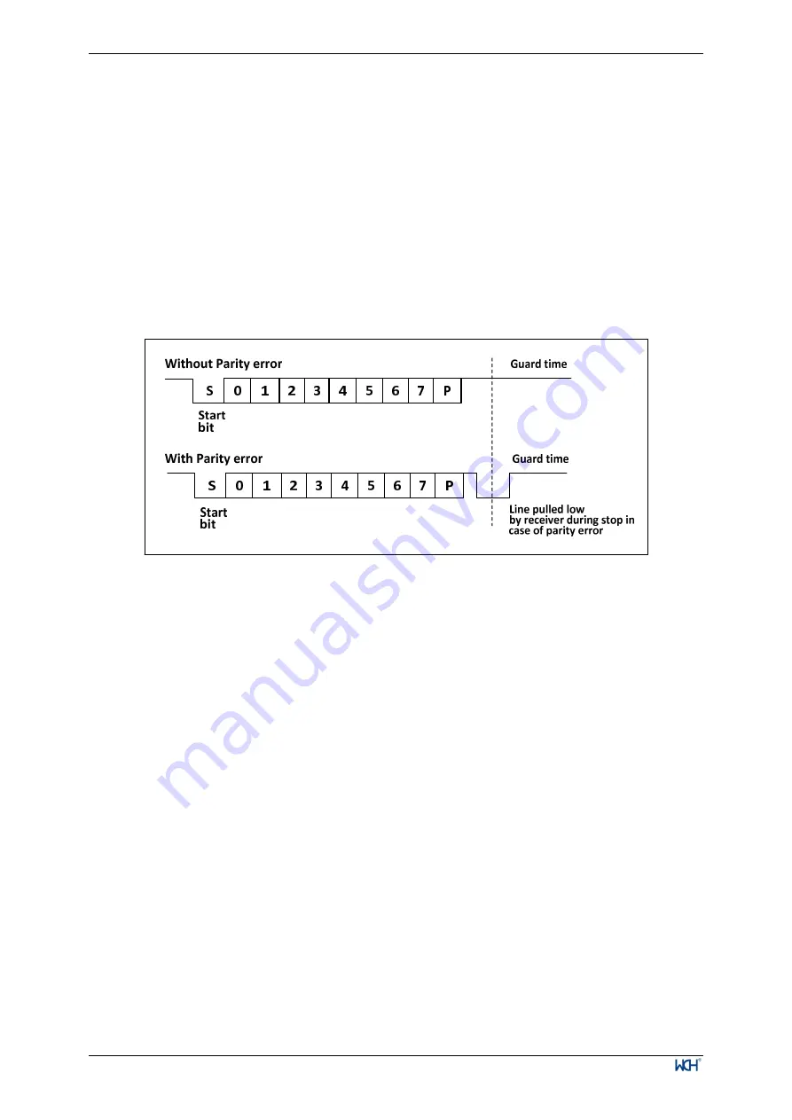 WCH CH32V003 Series Reference Manual Download Page 136