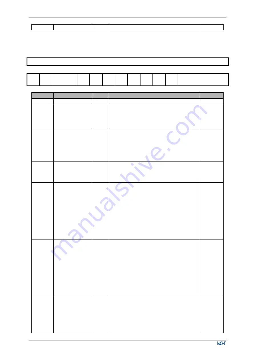 WCH CH32V003 Series Reference Manual Download Page 141