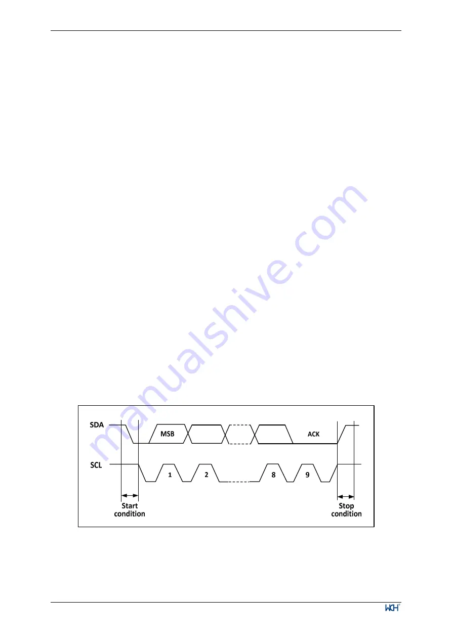 WCH CH32V003 Series Reference Manual Download Page 144