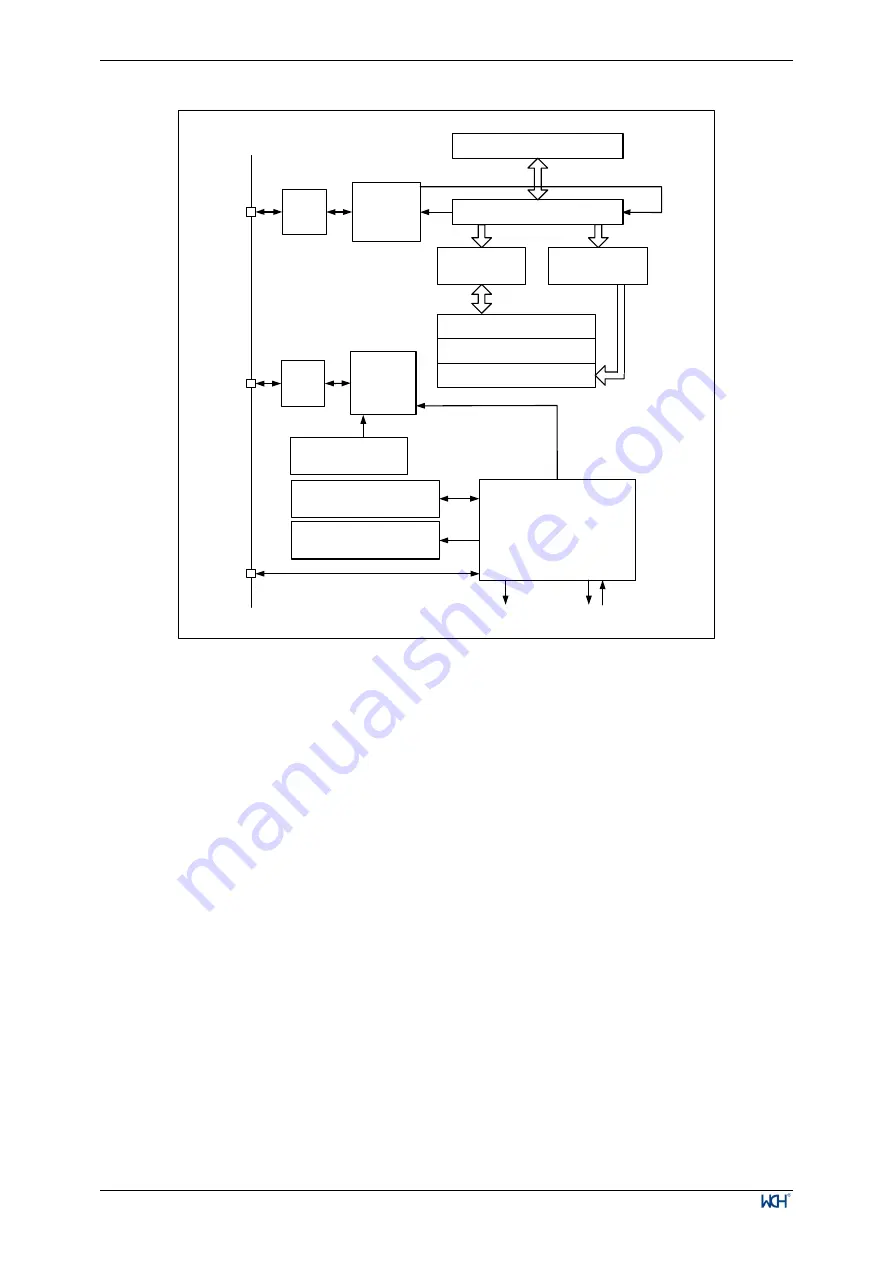 WCH CH32V003 Series Reference Manual Download Page 145