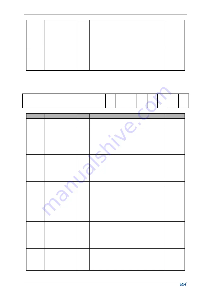 WCH CH32V003 Series Reference Manual Download Page 155