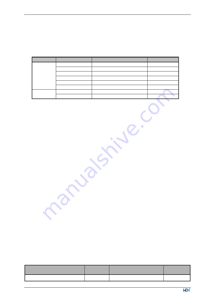 WCH CH32V003 Series Reference Manual Download Page 167