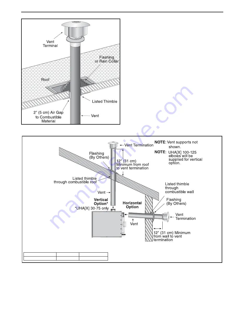 Weather-Rite UHA100 Installation, Operation & Service Manual Download Page 25