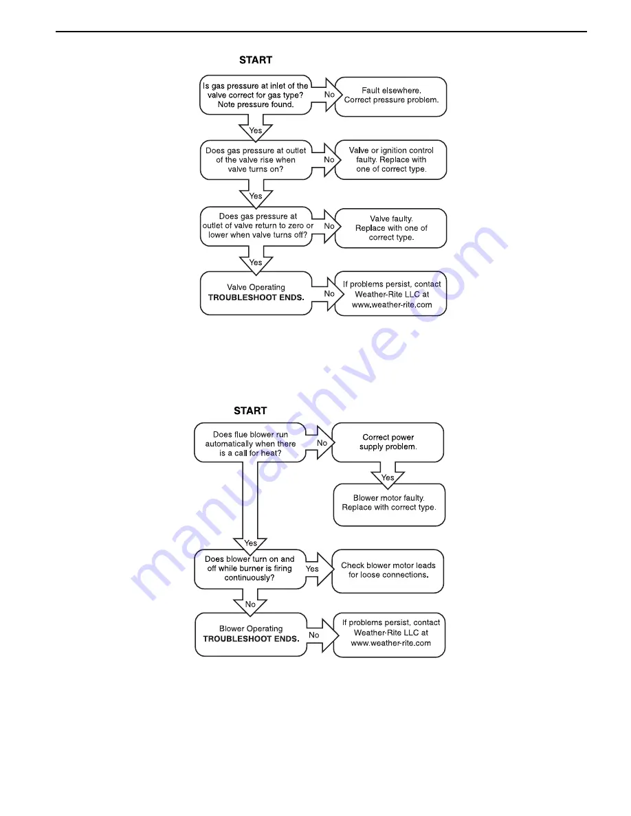 Weather-Rite UHA100 Installation, Operation & Service Manual Download Page 49