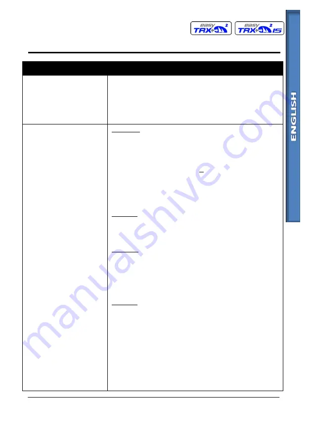 Weatherdock A034 Manual Download Page 38