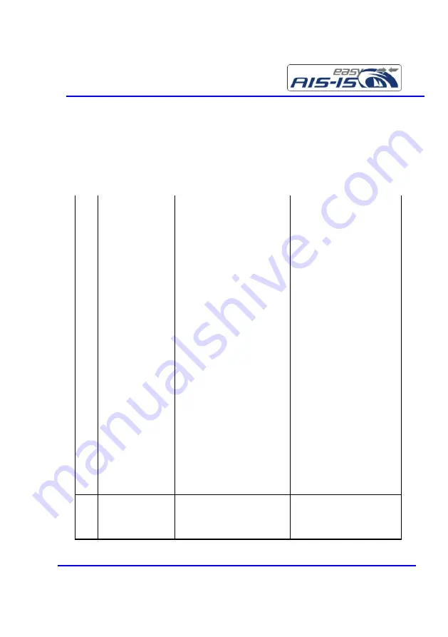 Weatherdock A059 easyAIS-IS-WiFi Quick Instruction Download Page 32