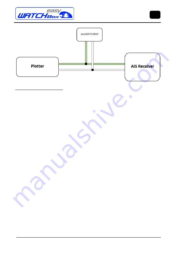 Weatherdock A087 Manual Download Page 7