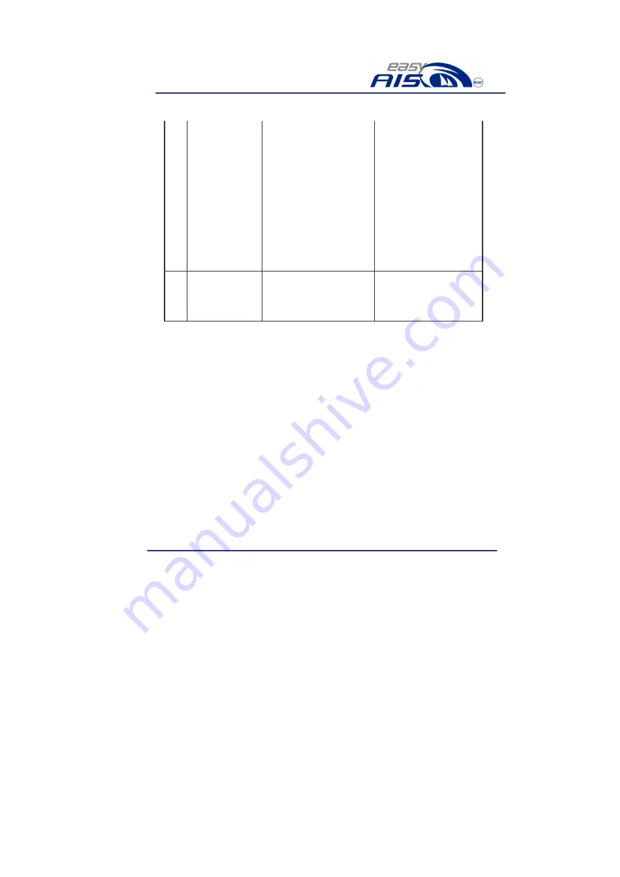 Weatherdock EasyAIS 2 Generation Operation/Mounting Manual Download Page 15