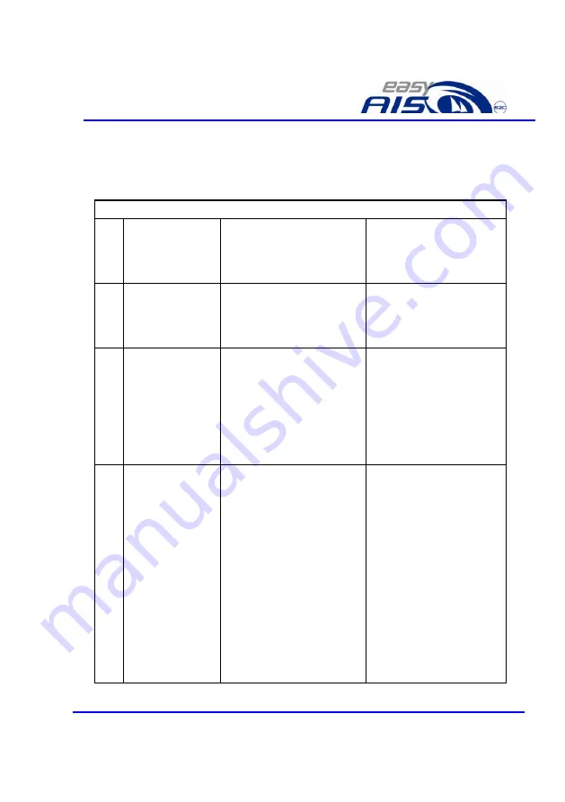 Weatherdock easyAIS A025 Quick Instruction Download Page 14