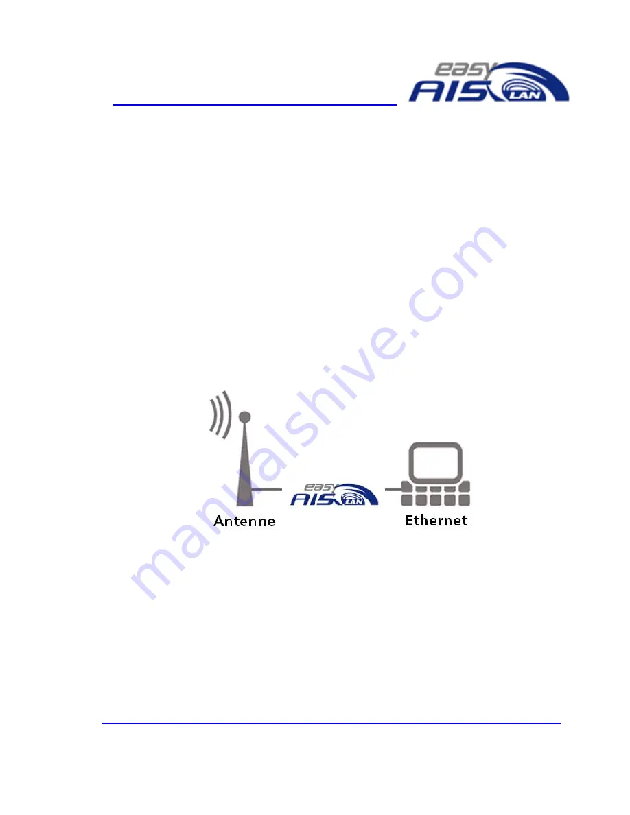 Weatherdock easyAIS-LAN A046 Operation Manual Download Page 8