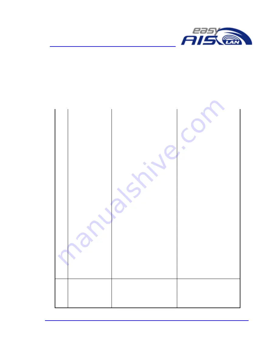 Weatherdock easyAIS-LAN A046 Скачать руководство пользователя страница 14