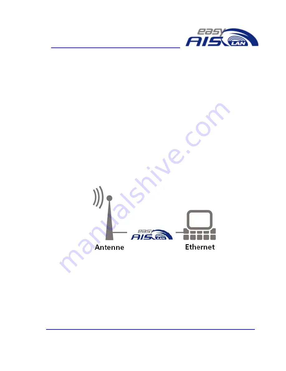 Weatherdock easyAIS-LAN A046 Operation Manual Download Page 20