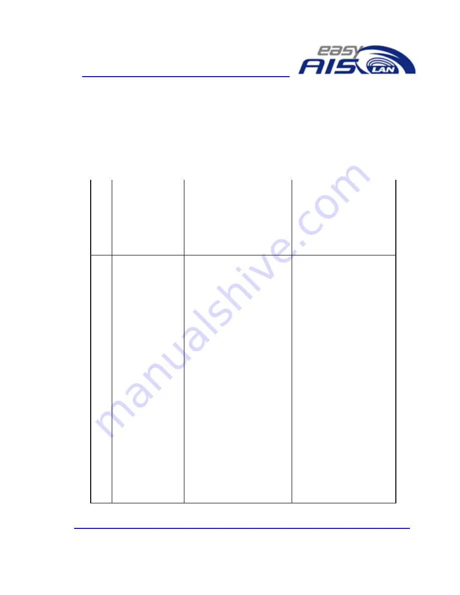 Weatherdock easyAIS-LAN A046 Operation Manual Download Page 26