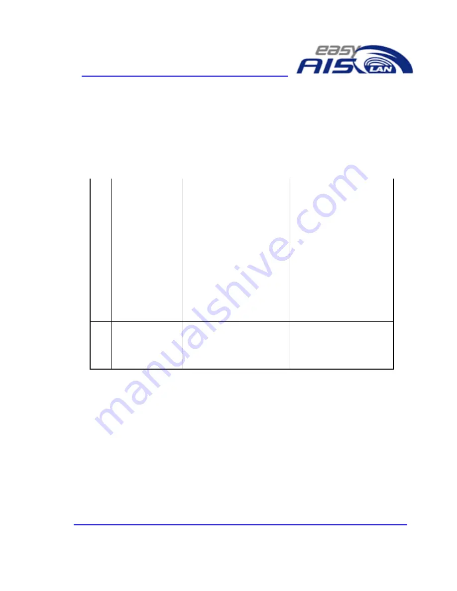 Weatherdock easyAIS-LAN A046 Скачать руководство пользователя страница 27