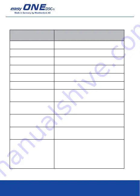 Weatherdock easyONE-DSC-CL  A10901 User Manual Download Page 42