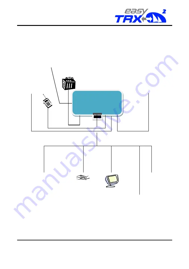 Weatherdock easyTRX2 S series Скачать руководство пользователя страница 30