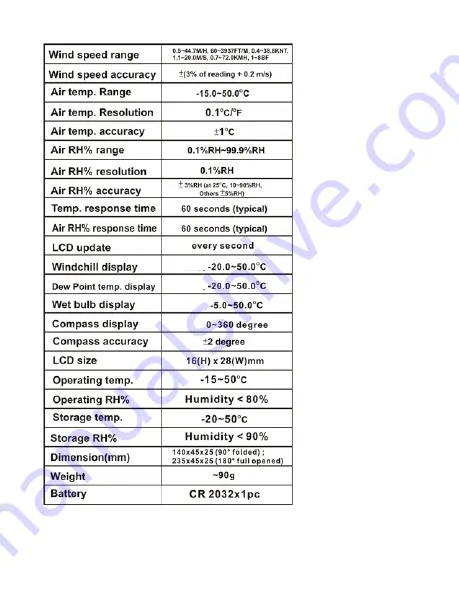 WeatherMate WM300 Manual Download Page 13