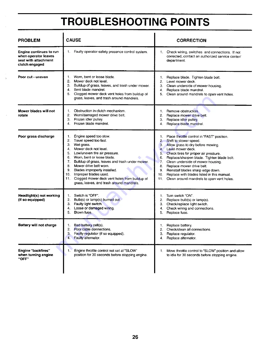 Weed Eater WE1338A Owner'S Manual Download Page 26