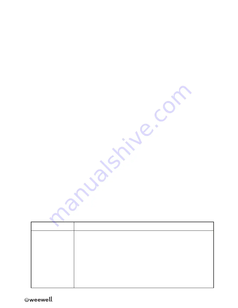 weewell WEM500 User Manual Download Page 14