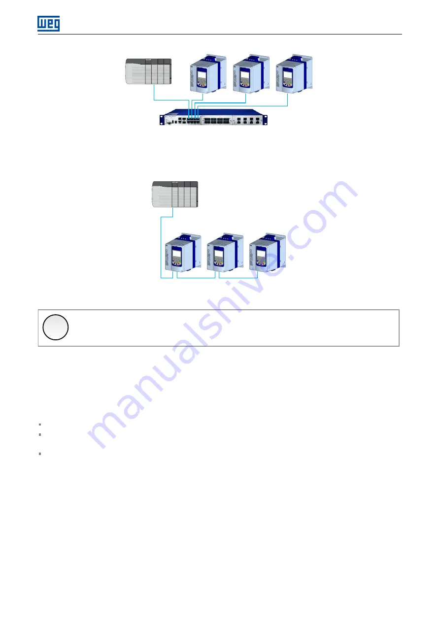 WEG Anybus Modbus TCP Скачать руководство пользователя страница 11