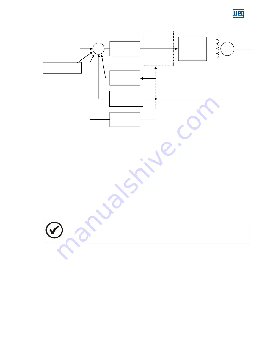 WEG AVR-A-OPT-04E Скачать руководство пользователя страница 41