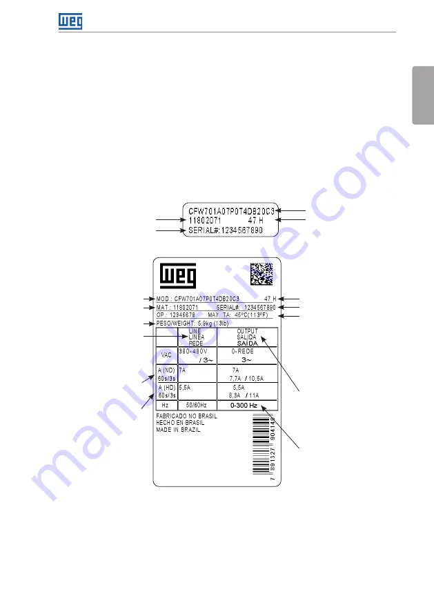 WEG bacnet CFW701 User Manual Download Page 12