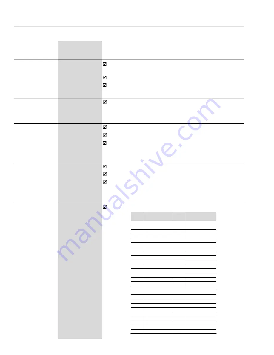 WEG CFW-09 User Manual Download Page 213