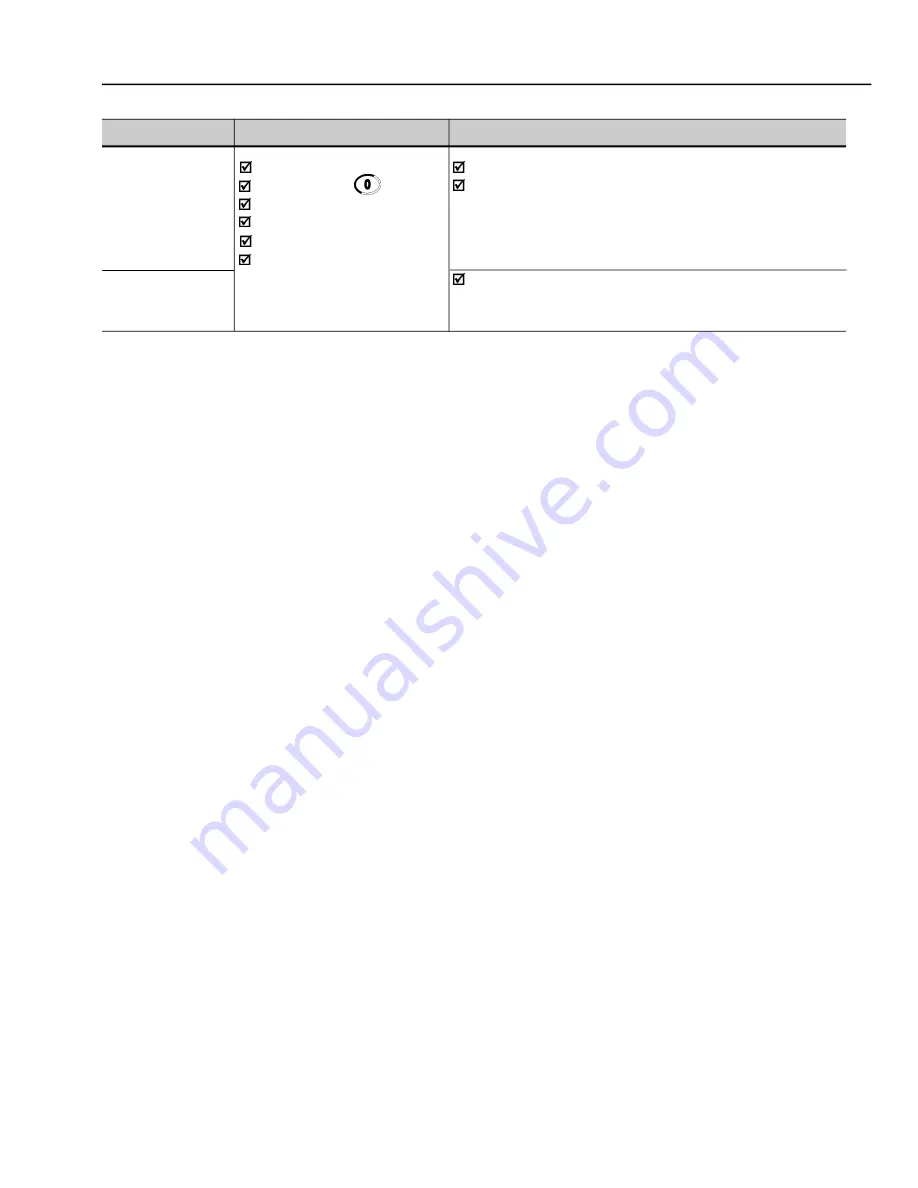 WEG CFW-09 User Manual Download Page 230