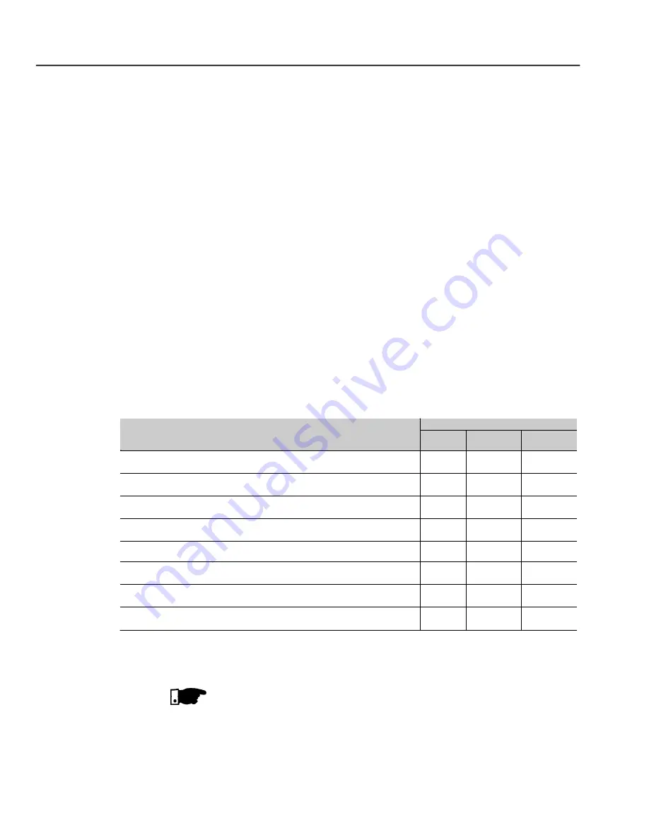 WEG CFW-09 User Manual Download Page 247