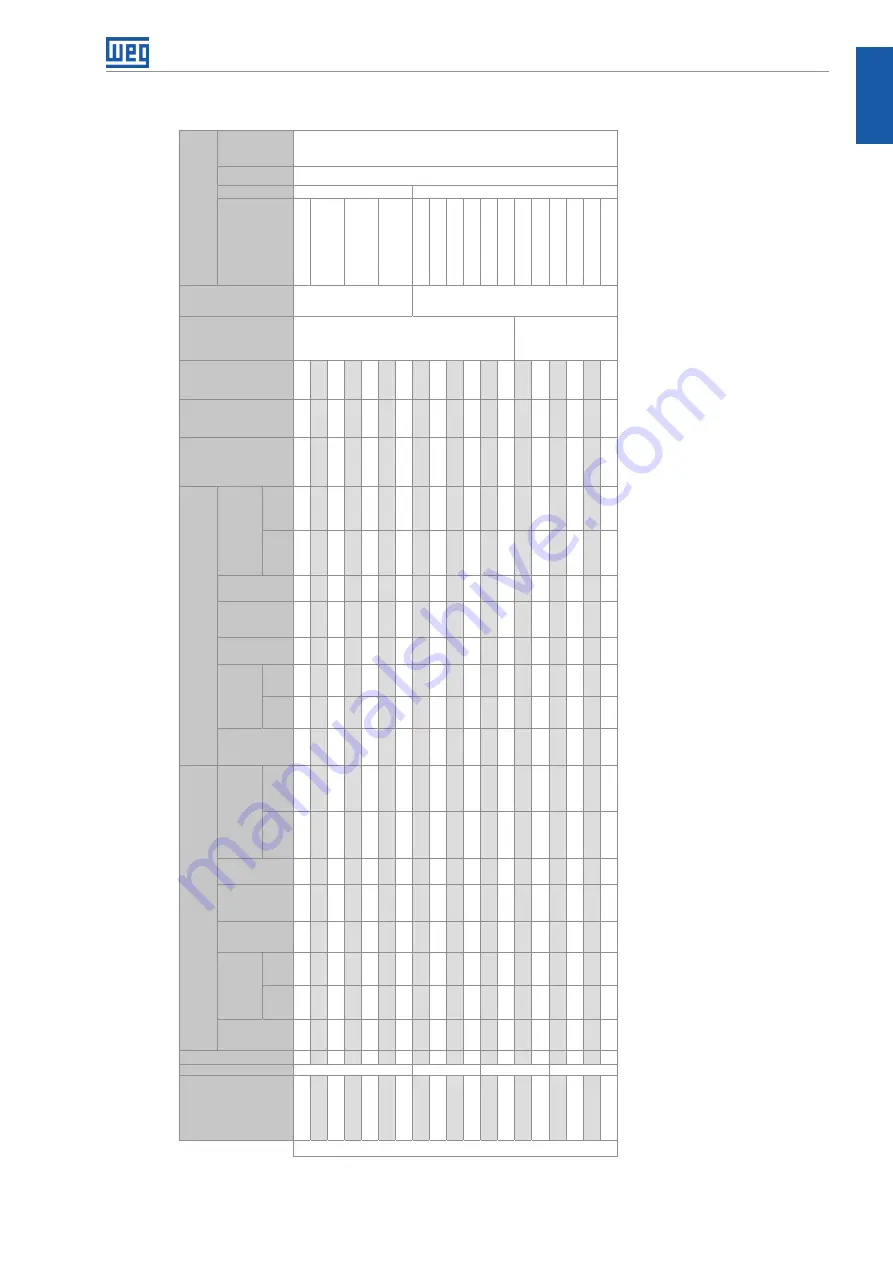 WEG CFW-11 Series Installation Manual Download Page 20