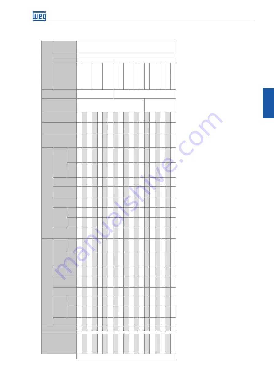 WEG CFW-11 Series Installation Manual Download Page 62