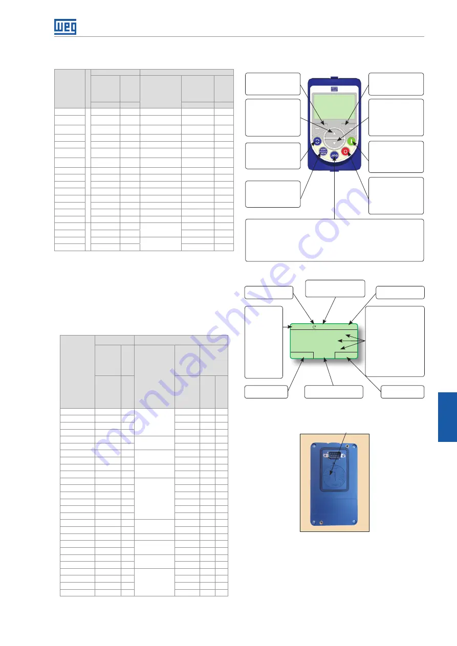 WEG CFW-11 Series Installation Manual Download Page 142