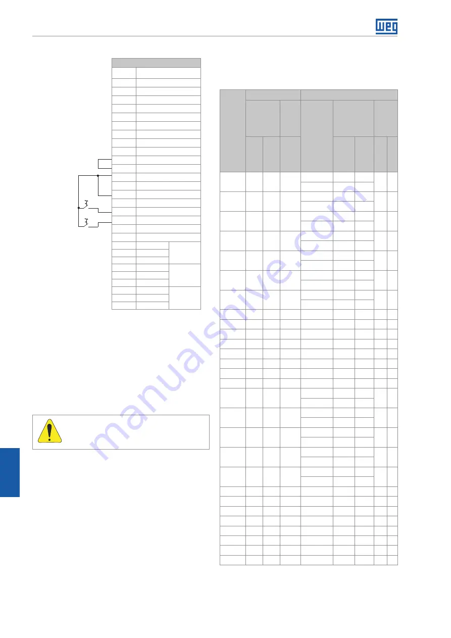 WEG CFW-11 Series Installation Manual Download Page 162